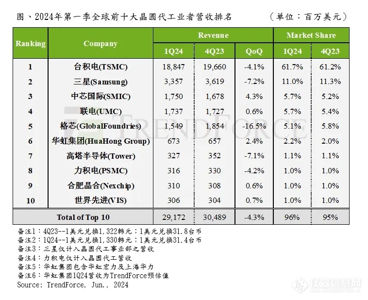 世界500强来袭：英伟达“首秀”，半导体厂商表现如何？