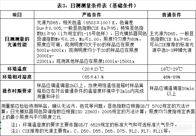 如何测色差？纺织品色差的评价方法