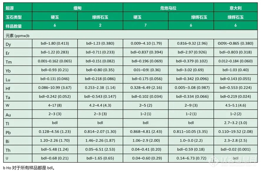 准确率高达100% | 靠谱的LA-ICPMS 翡翠原产地鉴别方法 