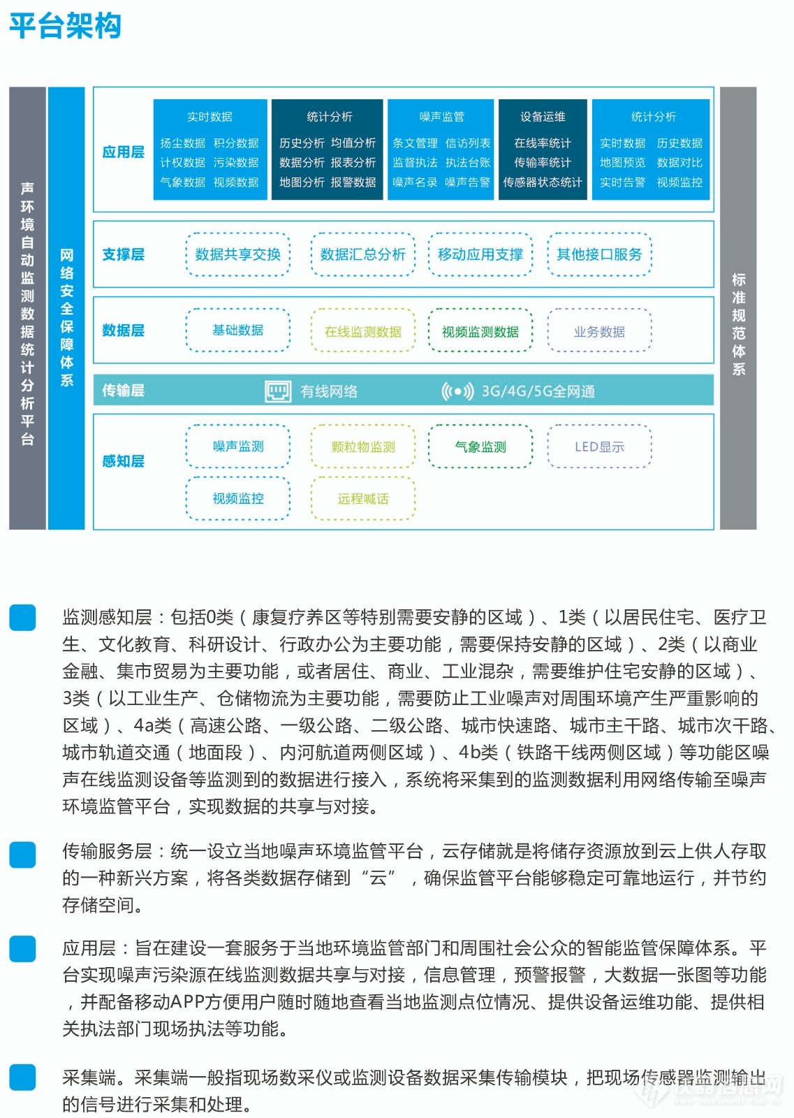 城市声环境监测综合管理云平台 噪声污染源数字大屏直观显示