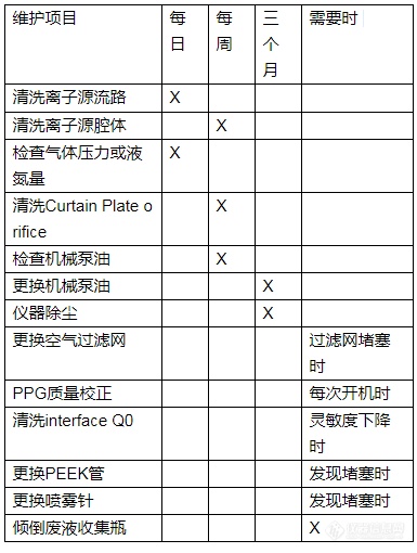 关于质谱仪的使用，这篇文章都全了！