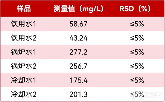 智慧领航 | 谱育SUPEC 5000系列 全自动水质分析仪，开启智能化水质检测新篇章