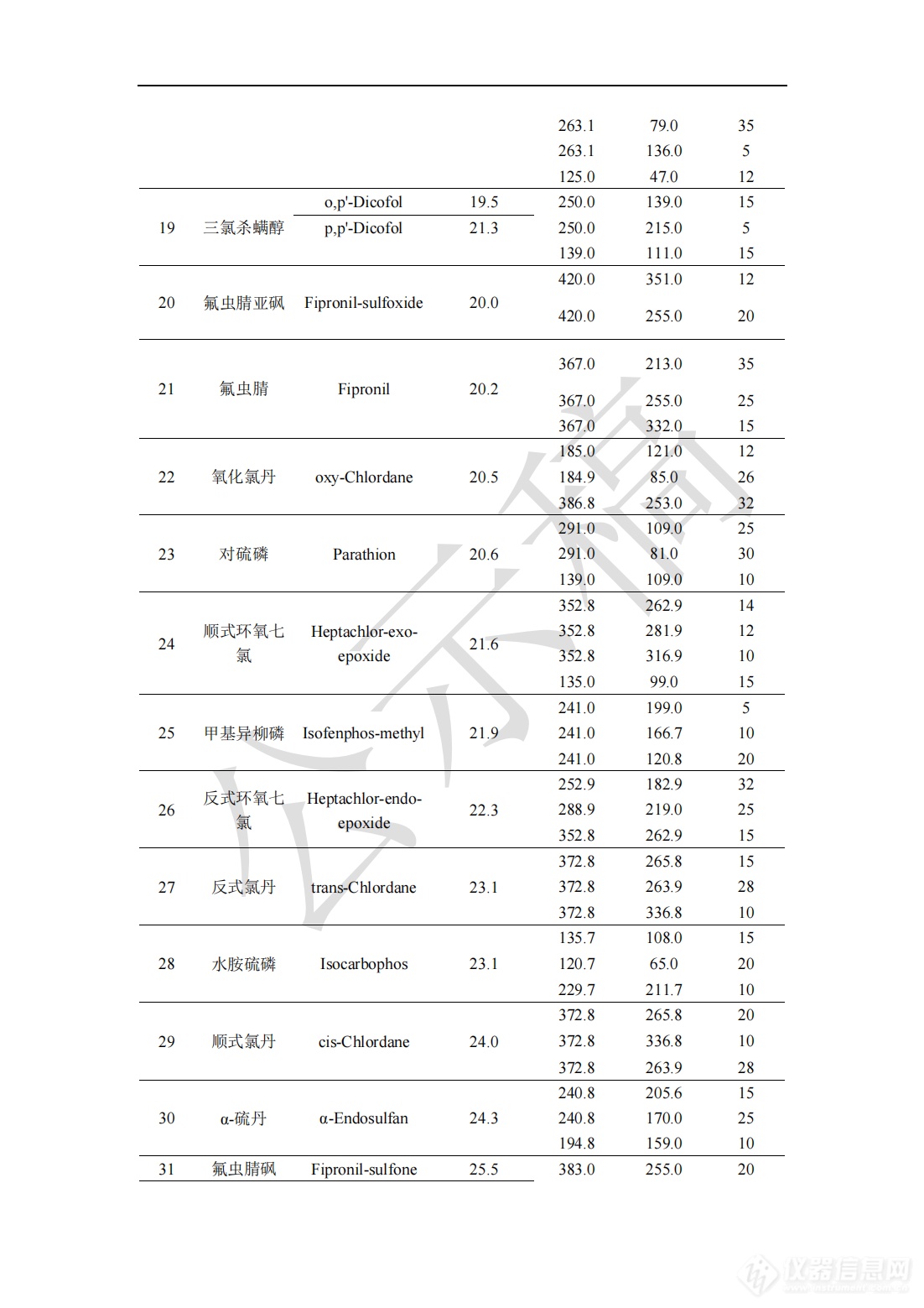 2341农药残留量测定法药典标准草案公示稿_02.png