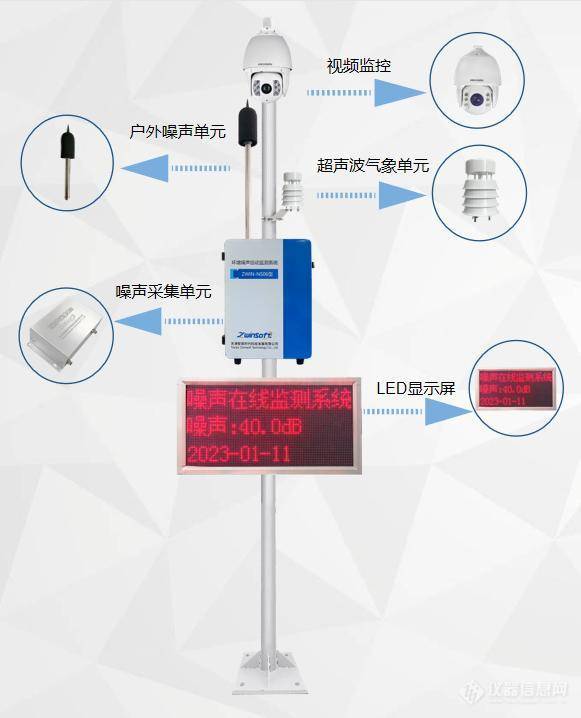 开展区域噪声监测，助力打造宁静城市环境