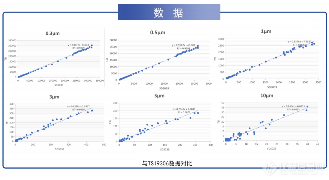 尘埃粒子计数器的原理及特点