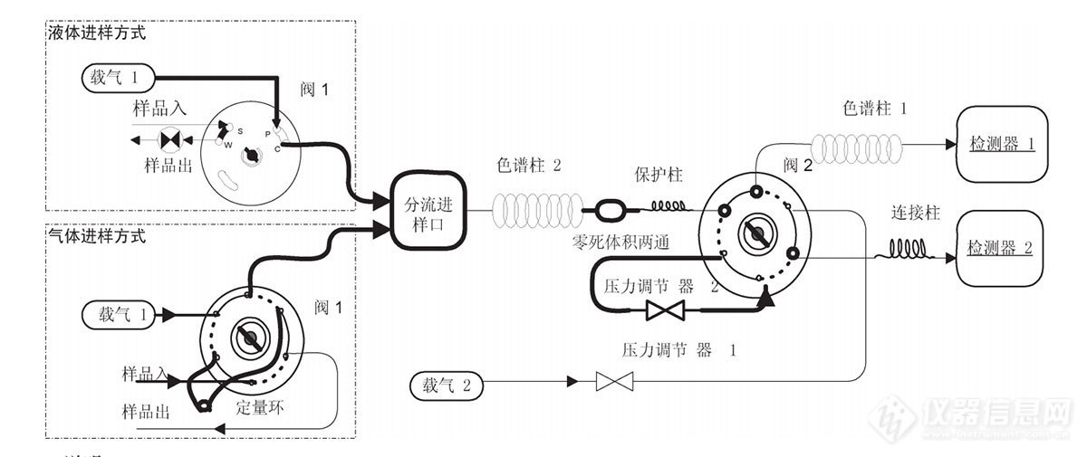 GC-7820全自动煤矿专用气相色谱仪方案流程图_1.jpg