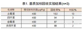 【飞诺美色谱】(GB 31658.6-2021)动物源性食品中四环素类药物残留量的测定