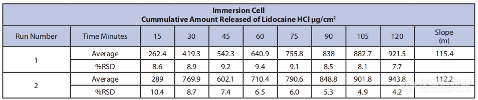【Hanson】使用垂直扩散池进行透皮贴剂释放测试