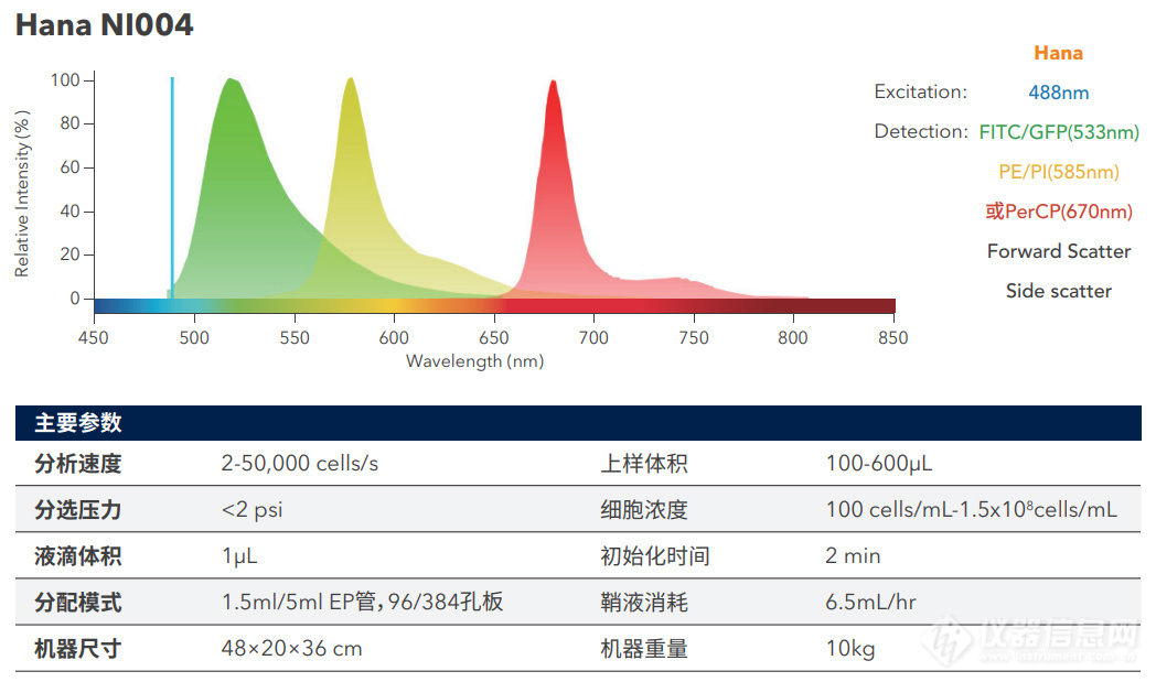 Namocell单细胞分离仪主要参数