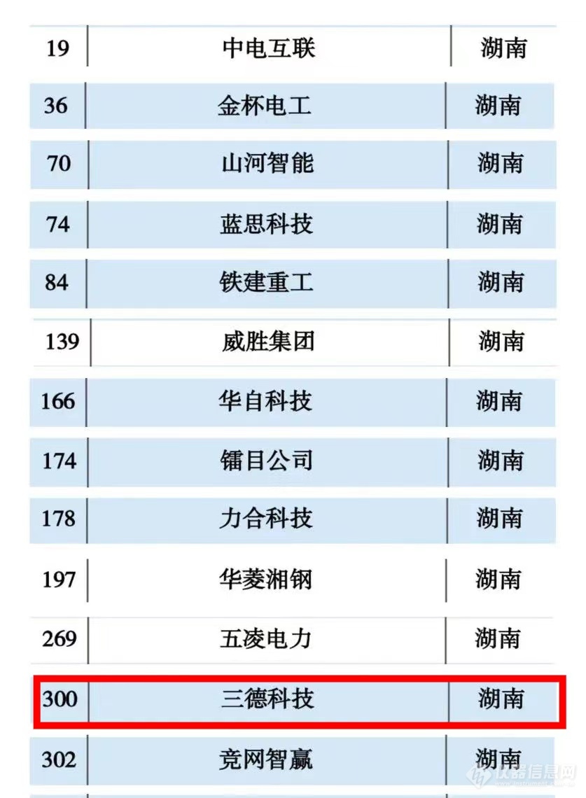 全国工业互联网500强！三德科技上榜