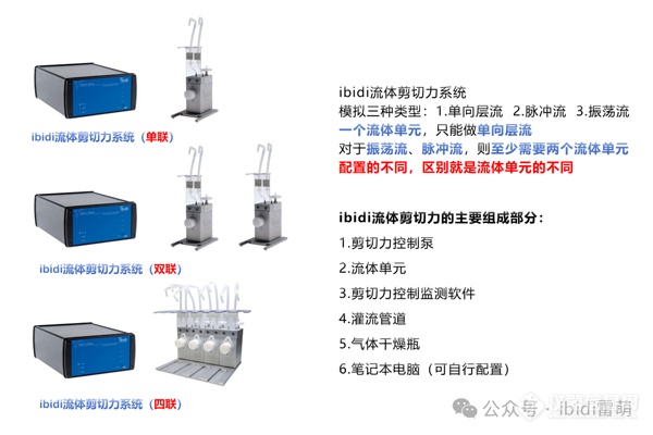 为什么高校、科研实验室、研究所等机构会选用ibidi的流体剪切力系统？