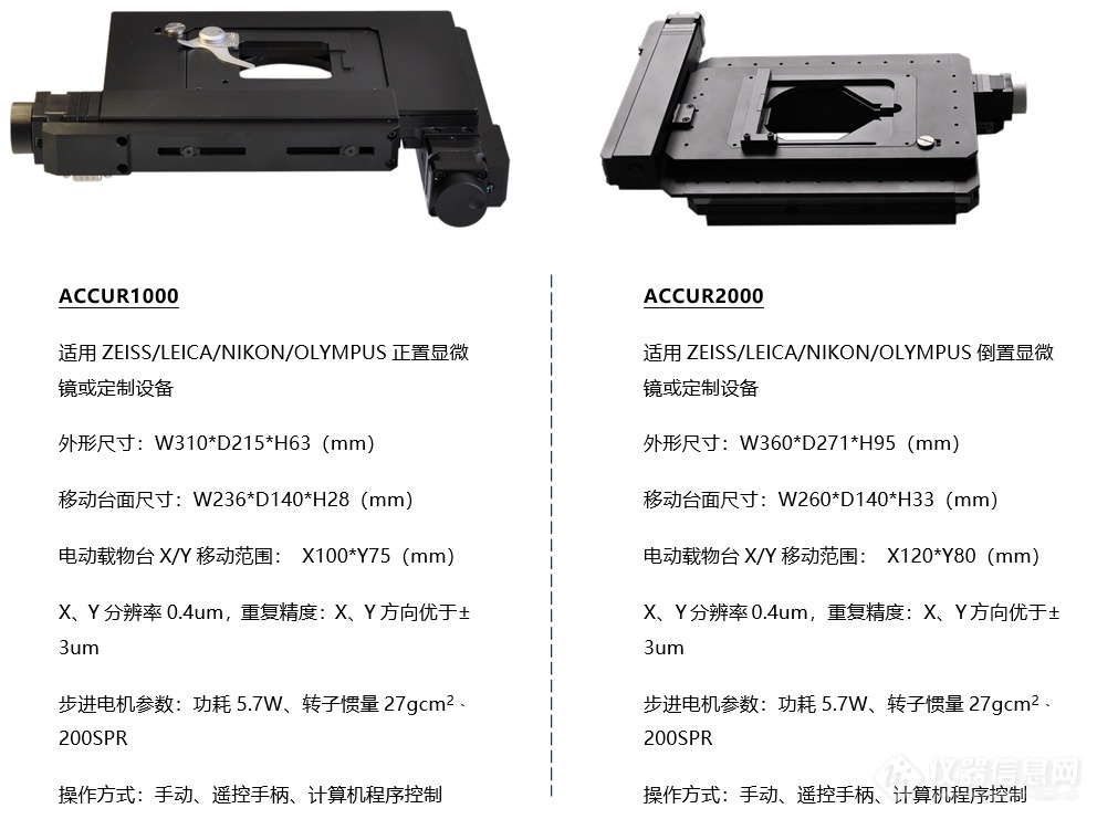 ACCUR1000+2000.jpg