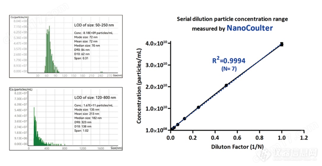 纳米粒度仪（粒径+浓度）
