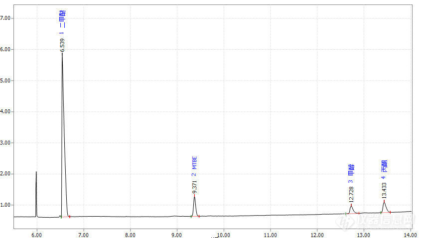 GC-7820 液化石油气分析专用色谱仪典型色谱图2_1.jpg