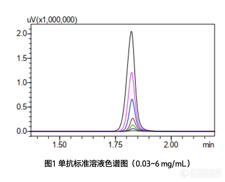 探索抗体蛋白的奥秘｜亲和色谱，抗体药物滴度分析优选