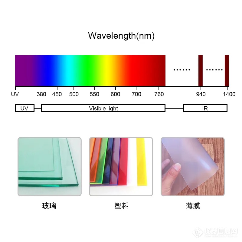 新品发布 | YT1020高精度手持式光学透过率仪惊喜亮相！