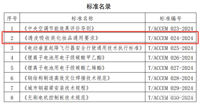 《透皮吸收化妆品通用要求》团体标准T/ACCEM 024-2024公布