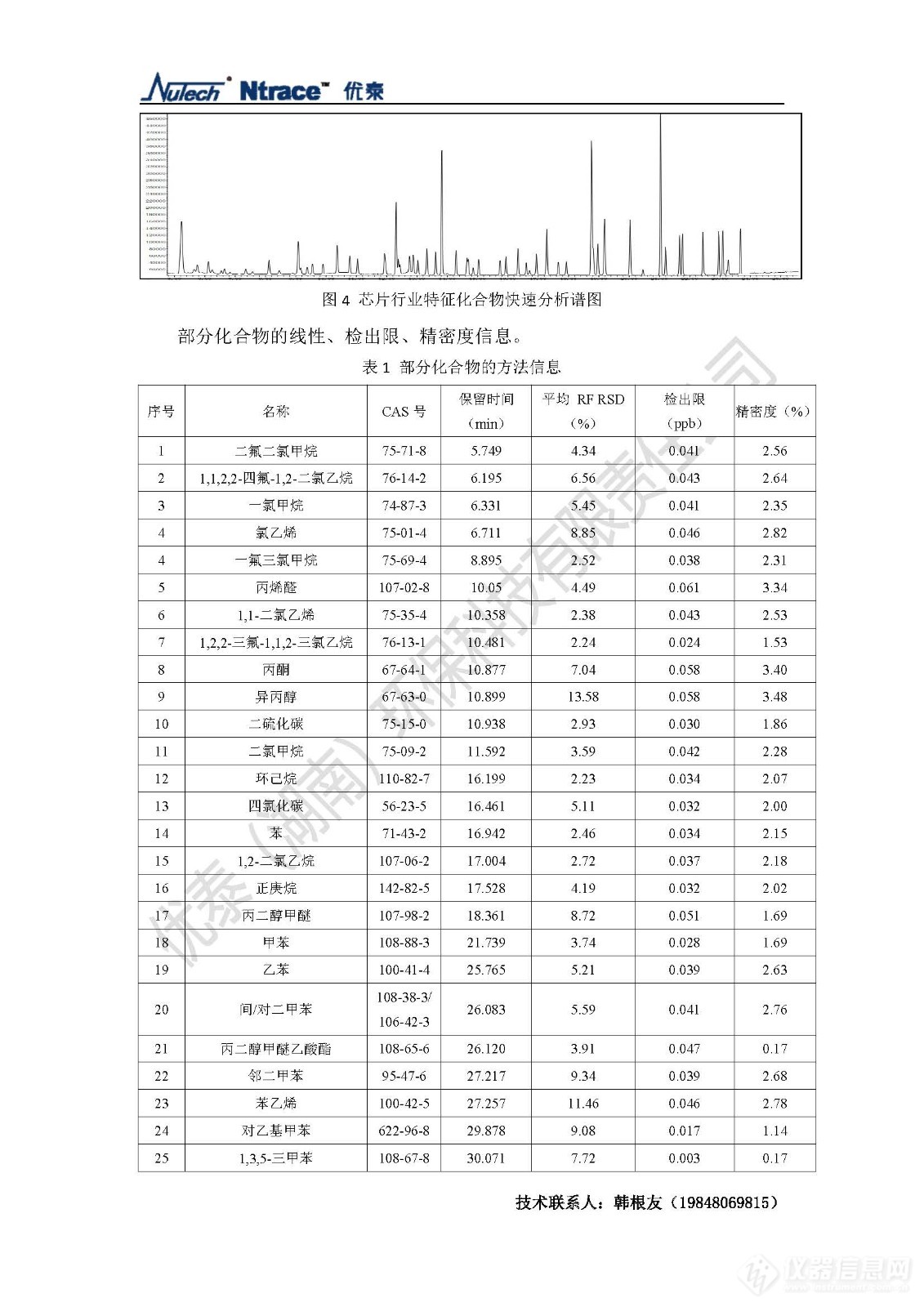 Nutech罐采样-大气预浓缩系统检测半导体行业洁净室内外的挥发性有机物