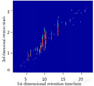 仪器推荐|GCxGCTOFMS 3300型全二维气相色谱飞行时间质谱仪