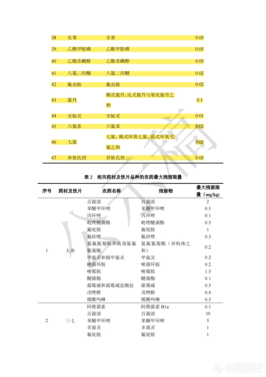 重磅！药典中药材禁用农药拟增至47项