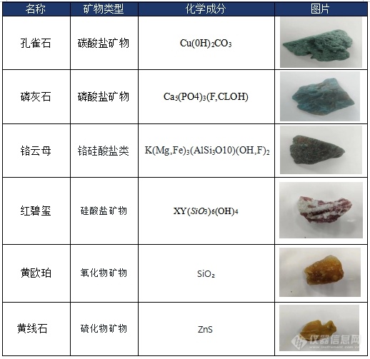 地物光谱仪测试矿石反射率研究