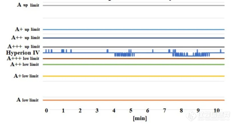 我司A+A+A+级大面积LED太阳光模拟器在武汉大学安装成功！