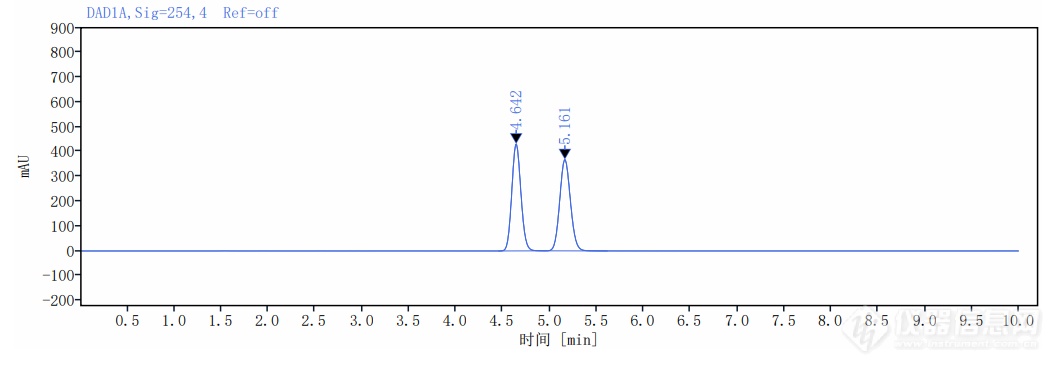 【应用分享】吲达帕胺(indapamide)异构体反相色谱分离