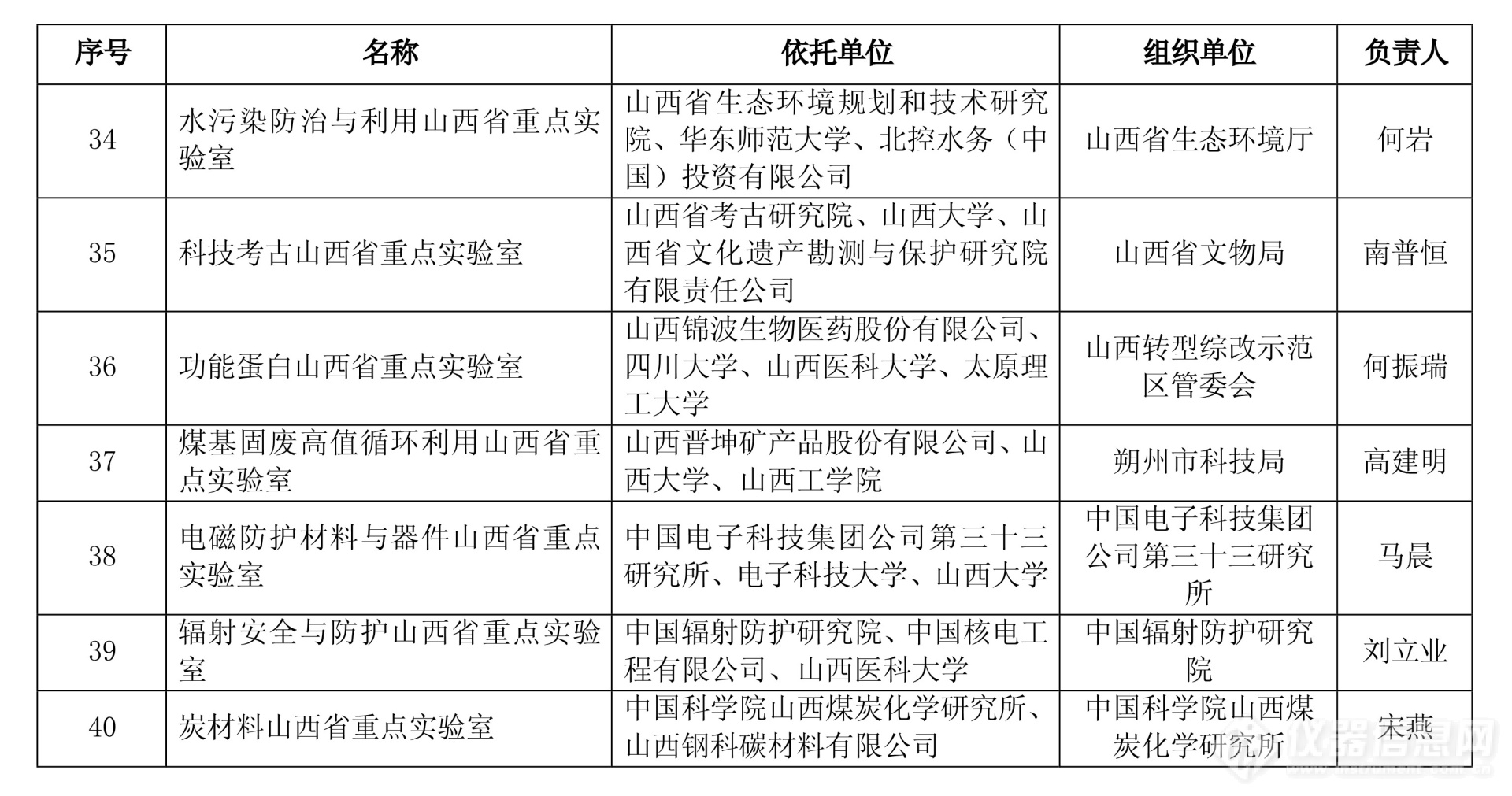 2024年度山西省重点实验室和山西省技术创新中心拟立项名单公示