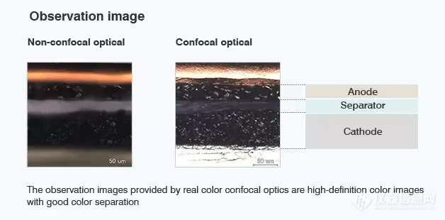 新品发布！电化学反应可视化共聚焦系统