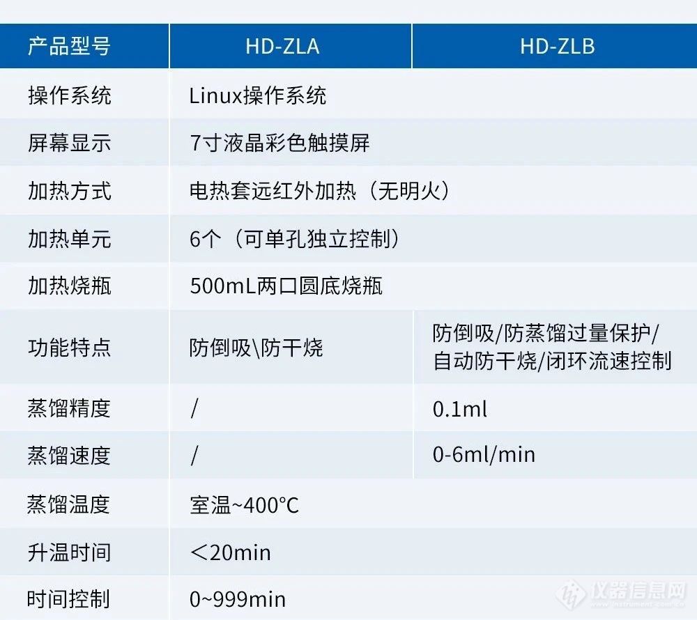 新品首发丨霍尔德电子全自动蒸馏仪全新上市！