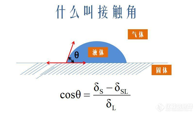 水滴角测量仪