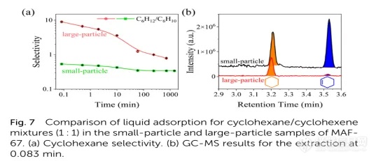 【JMCA】苯和环己烷、环己烯在微孔金属唑骨架中的快速吸附和动力学分离