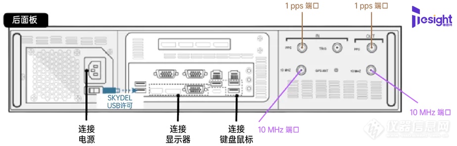 德思特分享 | 制定全面测试计划：使用德思特GNSS模拟器助力接收器选择