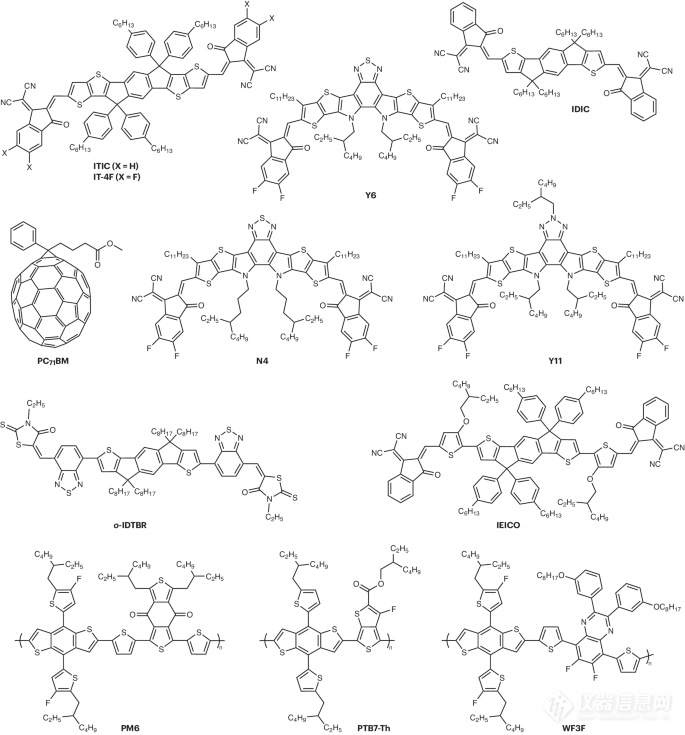 仪器表征，非富勒烯受体引领有机光伏新纪元！ 