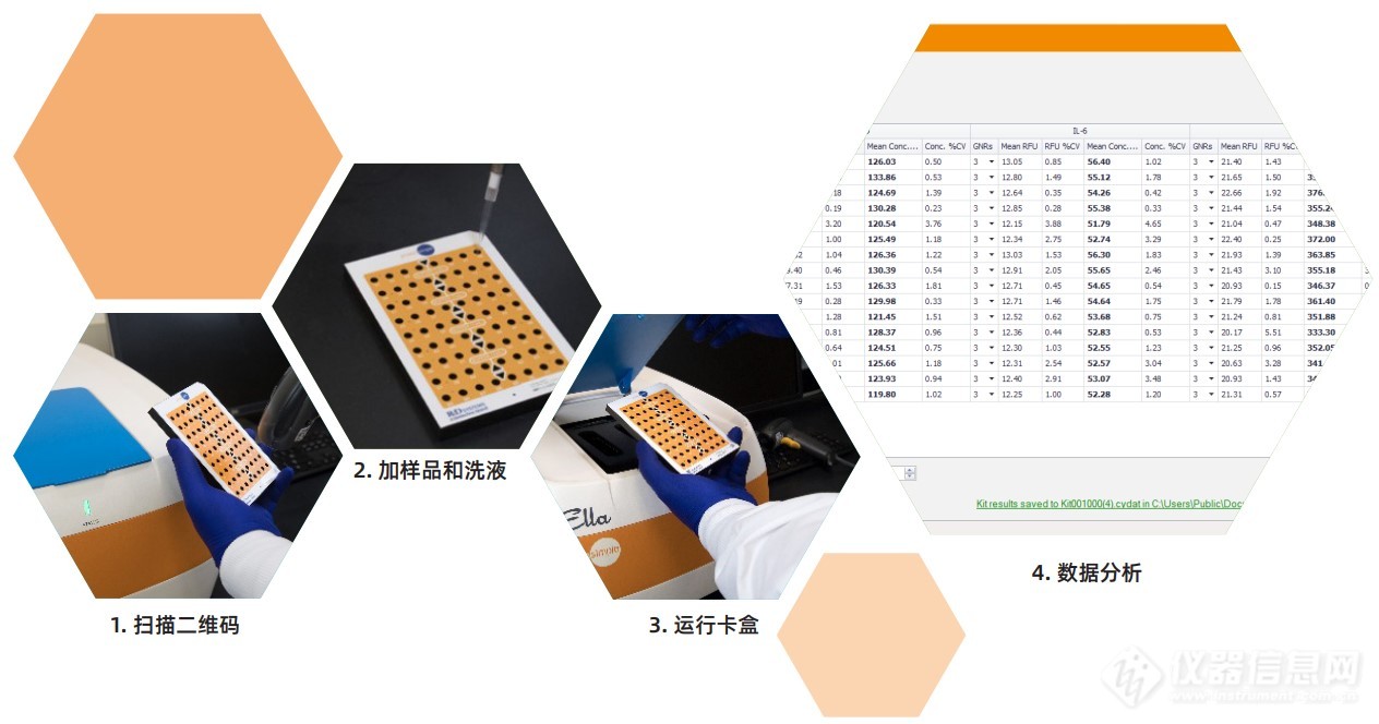 Ella全自动微流控免疫分析仪