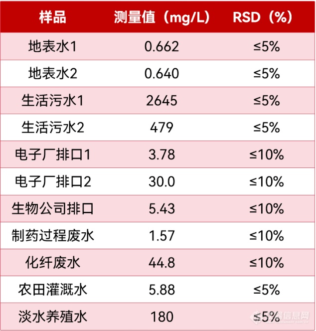 智慧领航 | 谱育SUPEC 5000系列 全自动水质分析仪，开启智能化水质检测新篇章