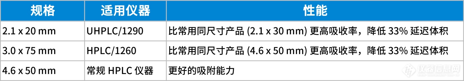 卓越表现 匠心设计丨InfinityLab Quick Change溶剂净化柱