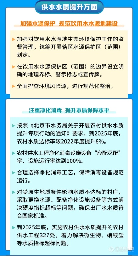 北京市农村供水未来三年将着力解决微生物、硝酸盐等水质问题！