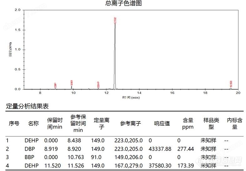 RoHS2.0检测专用 气相色谱质谱联用仪