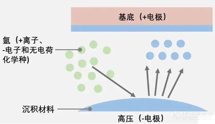 光学设备在半导体制造领域的部分应用