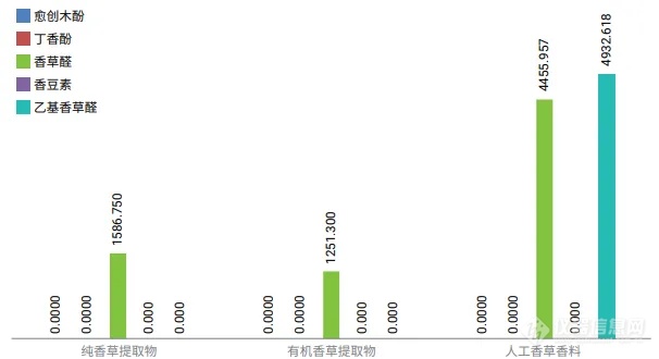 安捷伦 8850 气相色谱新品重点行业快速应用案例