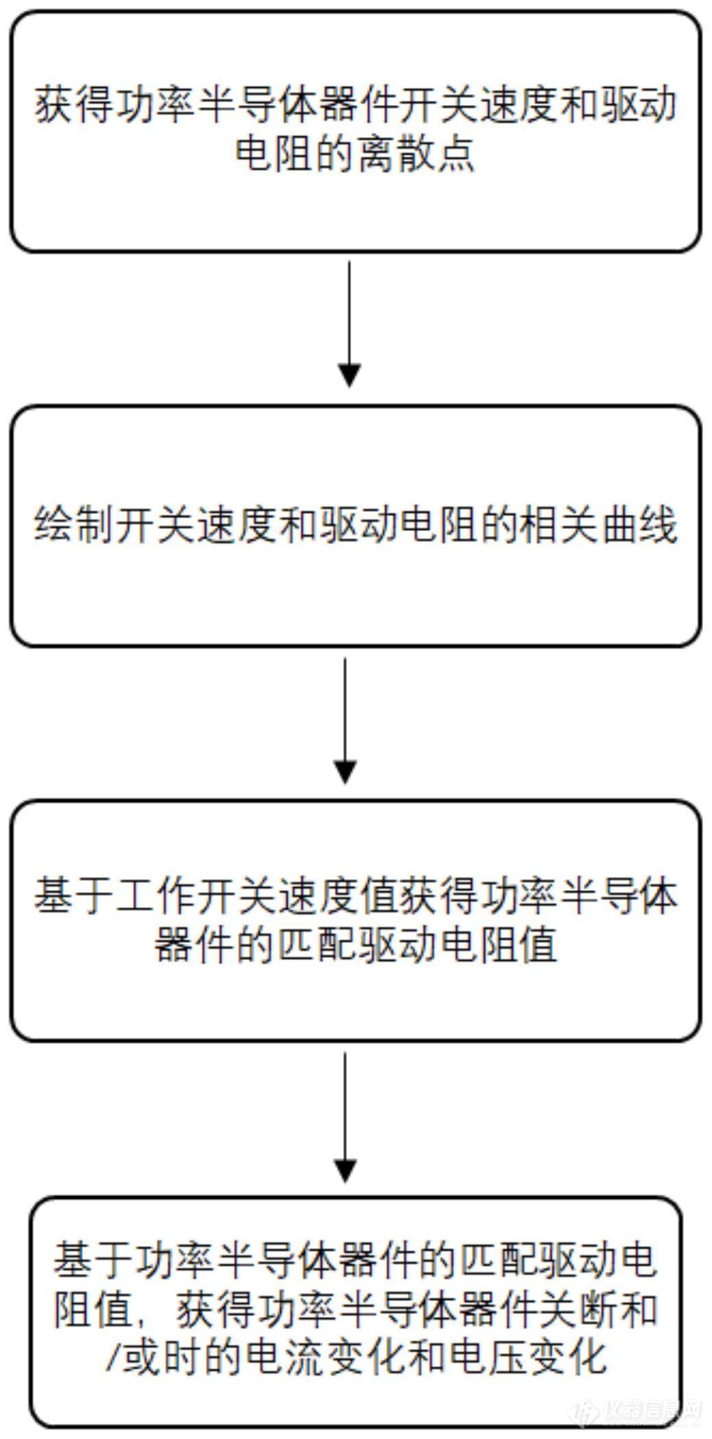 臻驱科技“一种功率半导体器件选型方法”专利获授权