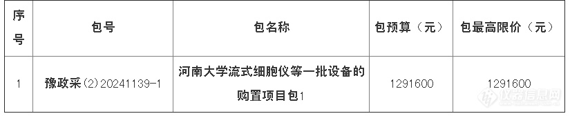 1048万！河南大学流式细胞仪等和四川大学电子顺磁共振波谱仪采购项目