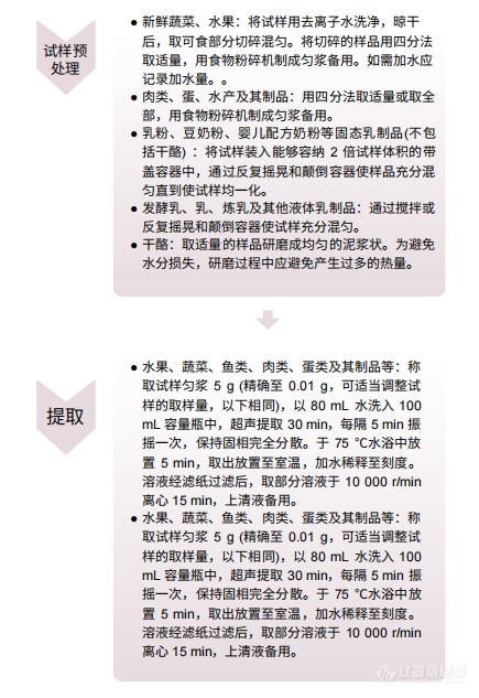 【飞诺美色谱】食品中亚硝酸盐的测定  离子色谱法