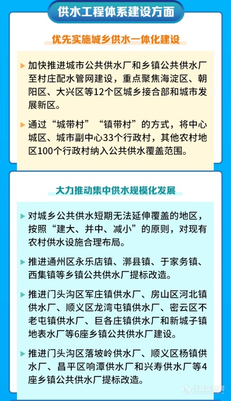 北京市农村供水未来三年将着力解决微生物、硝酸盐等水质问题！