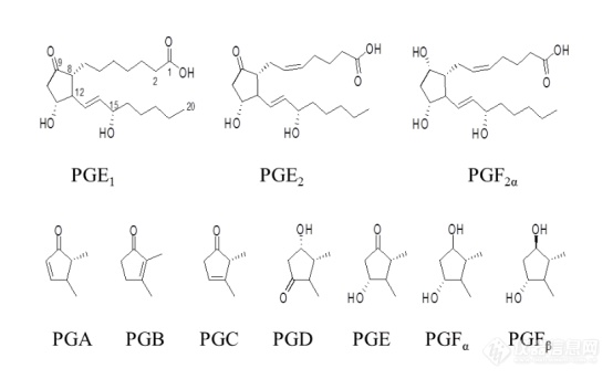前列腺素的合成与生理功能