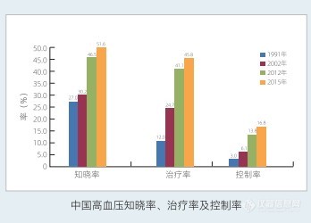 高血压个体化用药微测序解决方案