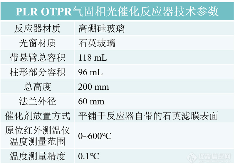 反应器参数