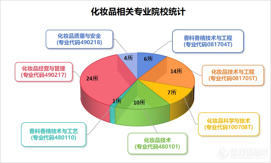 盘点化妆品专业开设院校：紧跟行业标准与发展趋势