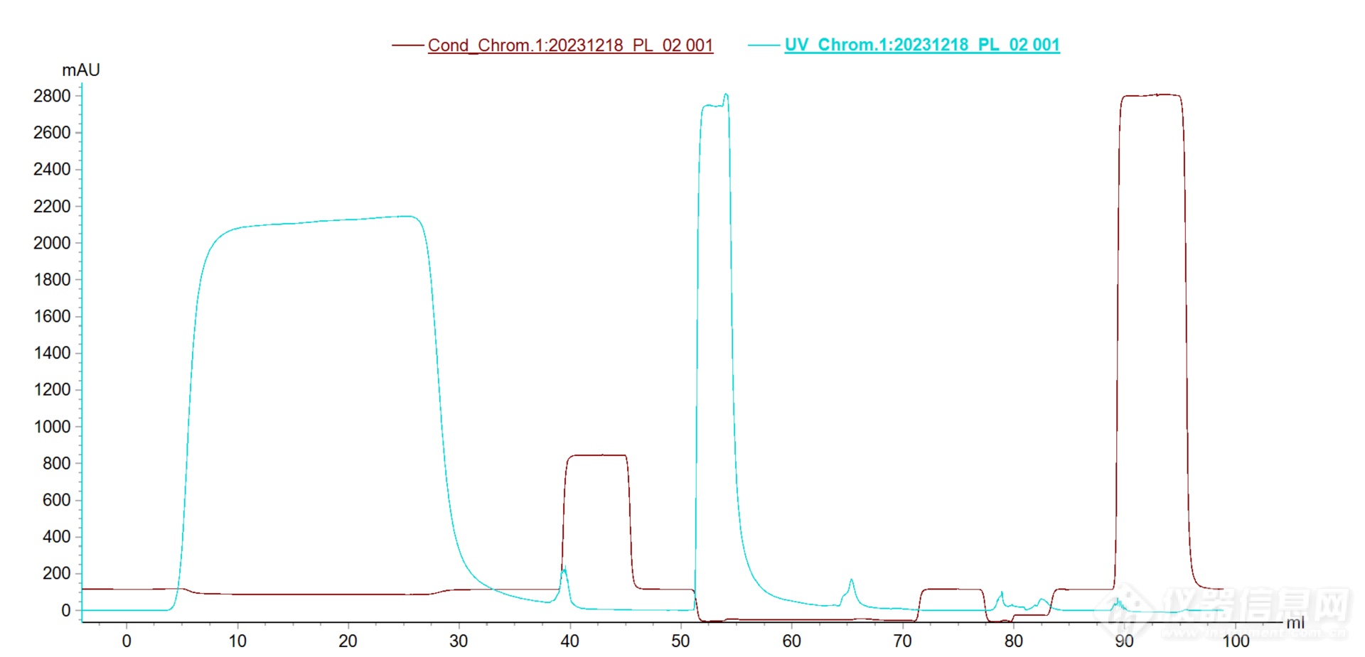 博格隆Diamond Protein L亲和层析填料纯化抗体片段案例分享